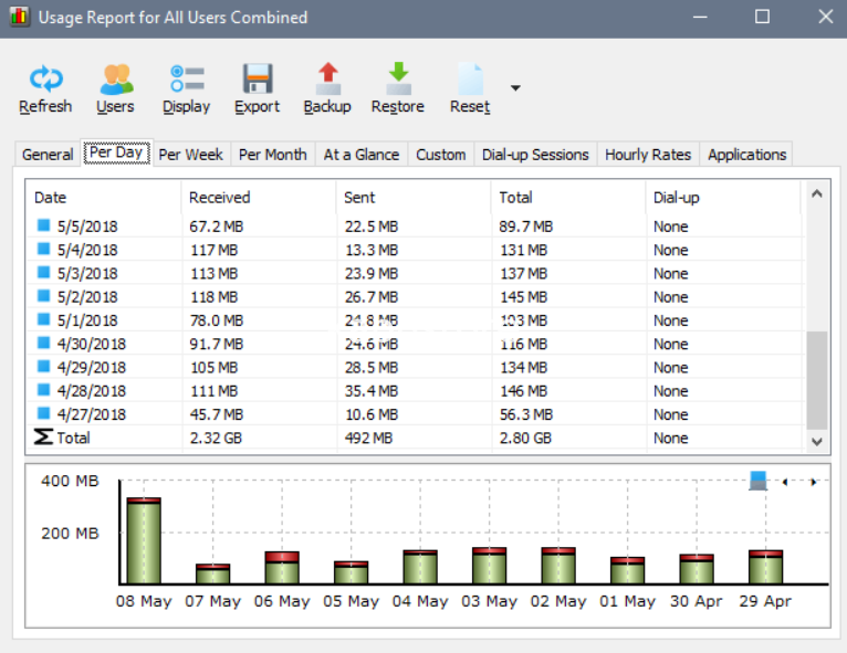 SoftPerfect NetWorx 7.3.0 Crack + License Key Code 100% Working